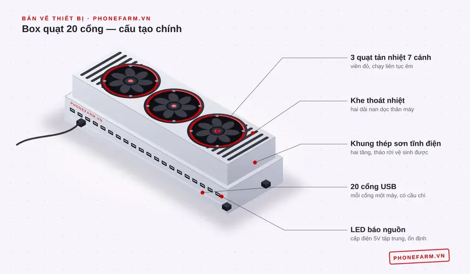 ban ve box quat 20 cong - Gi&aacute; Box Phone Farm 2026 &mdash; Bảng Gi&aacute; 22 D&ograve;ng, Từ 3,375 Triệu