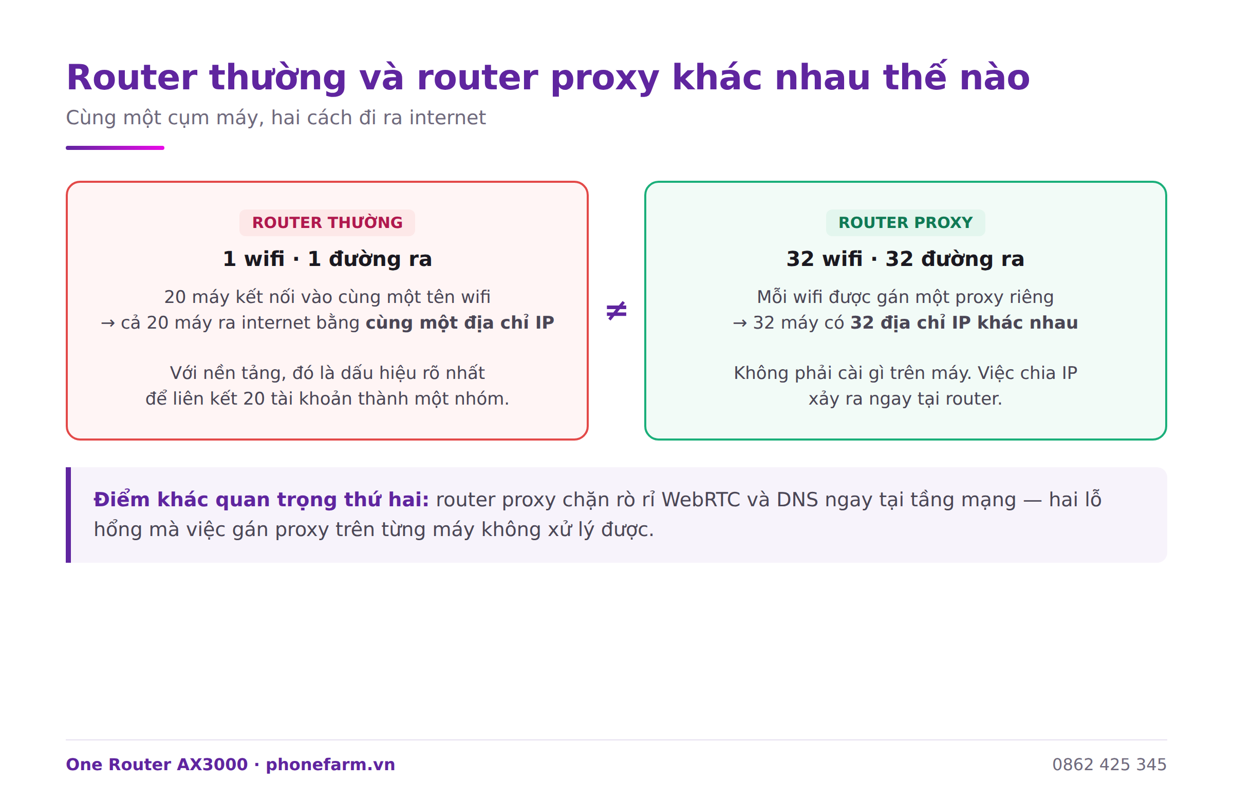 d01 router thuong vs router proxy - Router proxy l&agrave; g&igrave;? Gi&aacute; bao nhi&ecirc;u v&agrave; mua ở đ&acirc;u uy t&iacute;n 2026