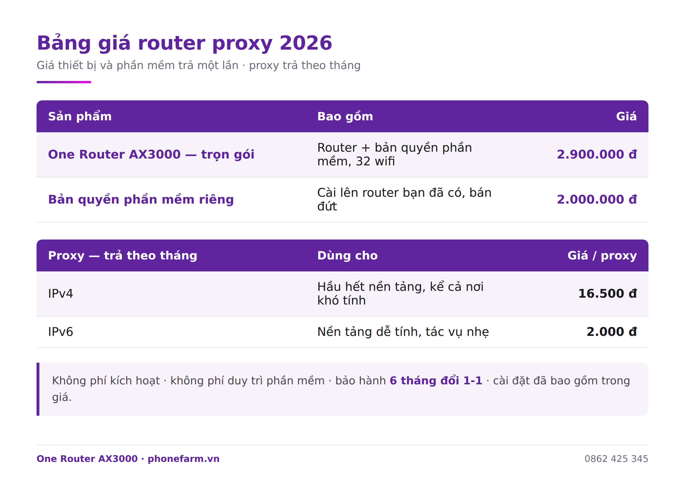 d02 bang gia - Bảng gi&aacute; router proxy 2026 &mdash; c&ocirc;ng khai, kh&ocirc;ng phải nhắn hỏi