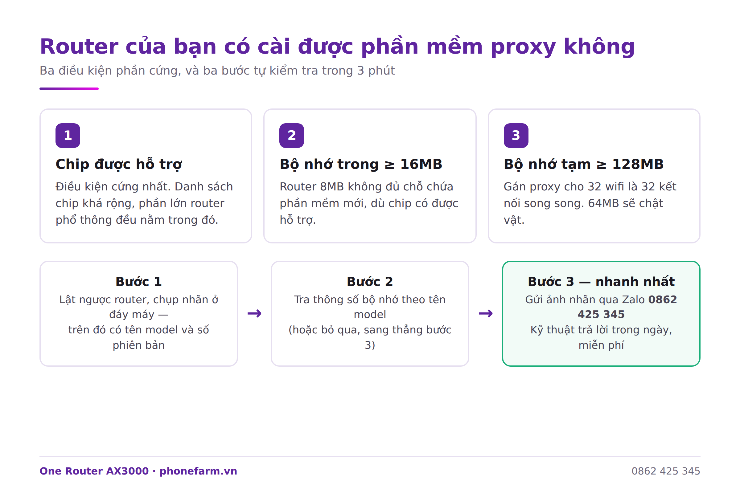 d06 kiem tra tuong thich - Router n&agrave;o c&agrave;i được phần mềm proxy? Danh s&aacute;ch tương th&iacute;ch 2026