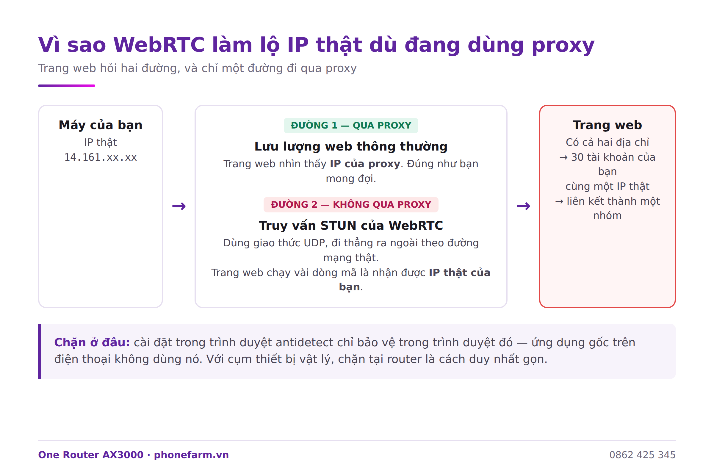 d09 so do webrtc leak - WebRTC leak là gì? Vì sao dùng antidetect mà vẫn bị lộ IP d09 so do webrtc leak - WebRTC leak là gì? Vì sao dùng antidetect mà vẫn bị lộ IP