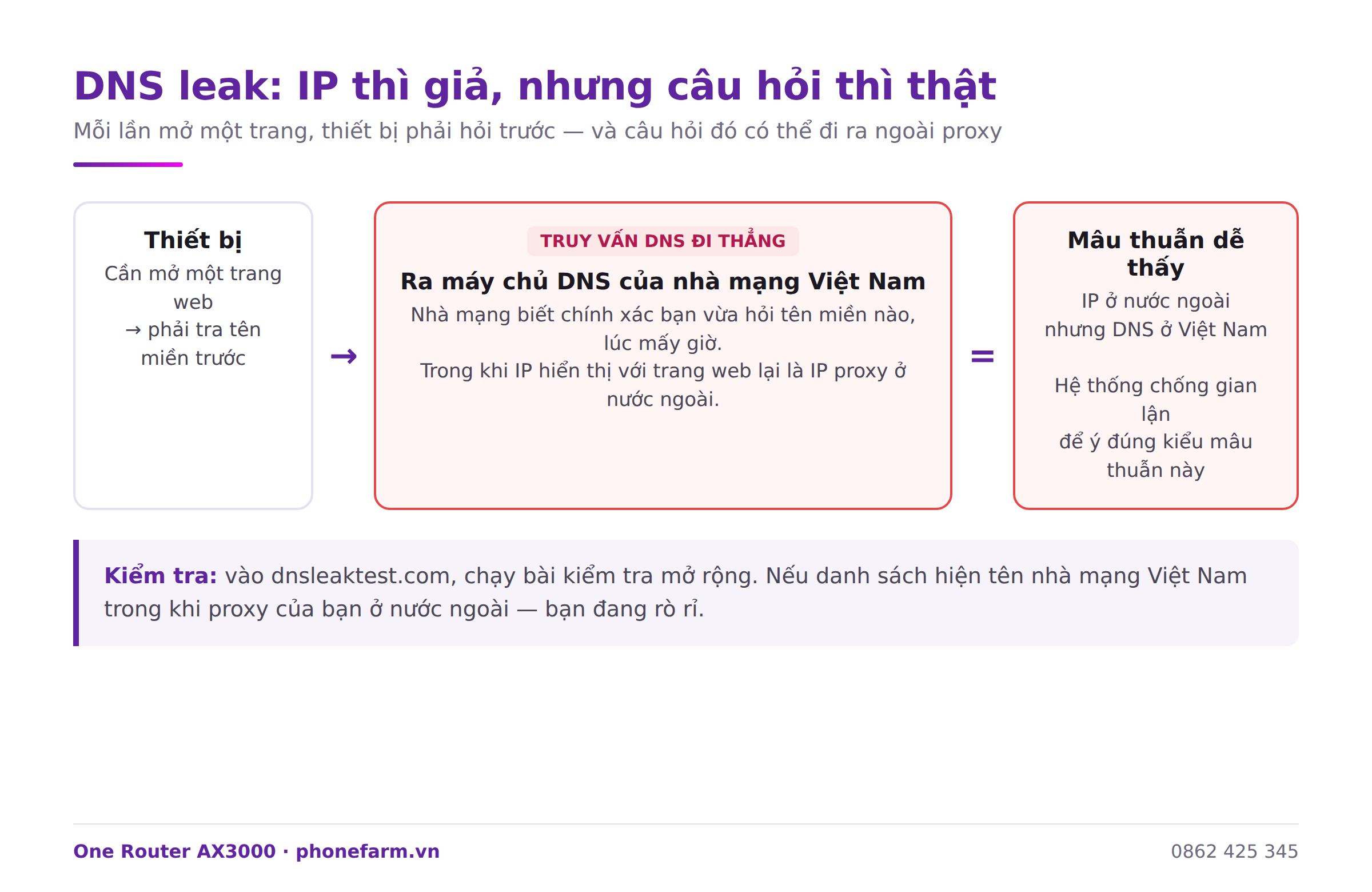 d10 so do dns leak - DNS leak l&agrave; g&igrave; v&agrave; c&aacute;ch kiểm tra trong 2 ph&uacute;t