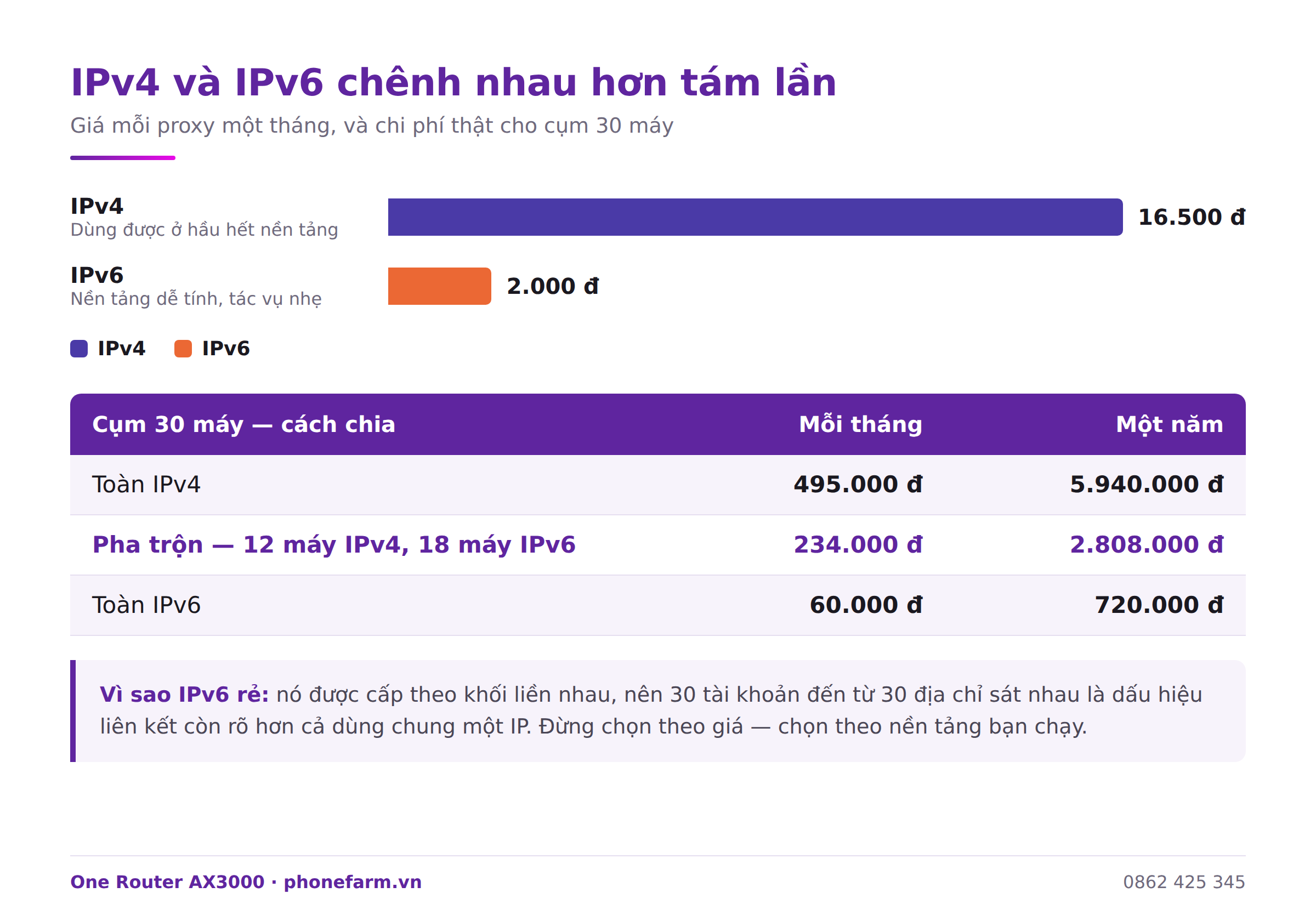 d11 gia ipv4 vs ipv6 - Proxy IPv4 hay IPv6 để nuôi tài khoản? Bảng tra theo nền tảng d11 gia ipv4 vs ipv6 - Proxy IPv4 hay IPv6 để nuôi tài khoản? Bảng tra theo nền tảng