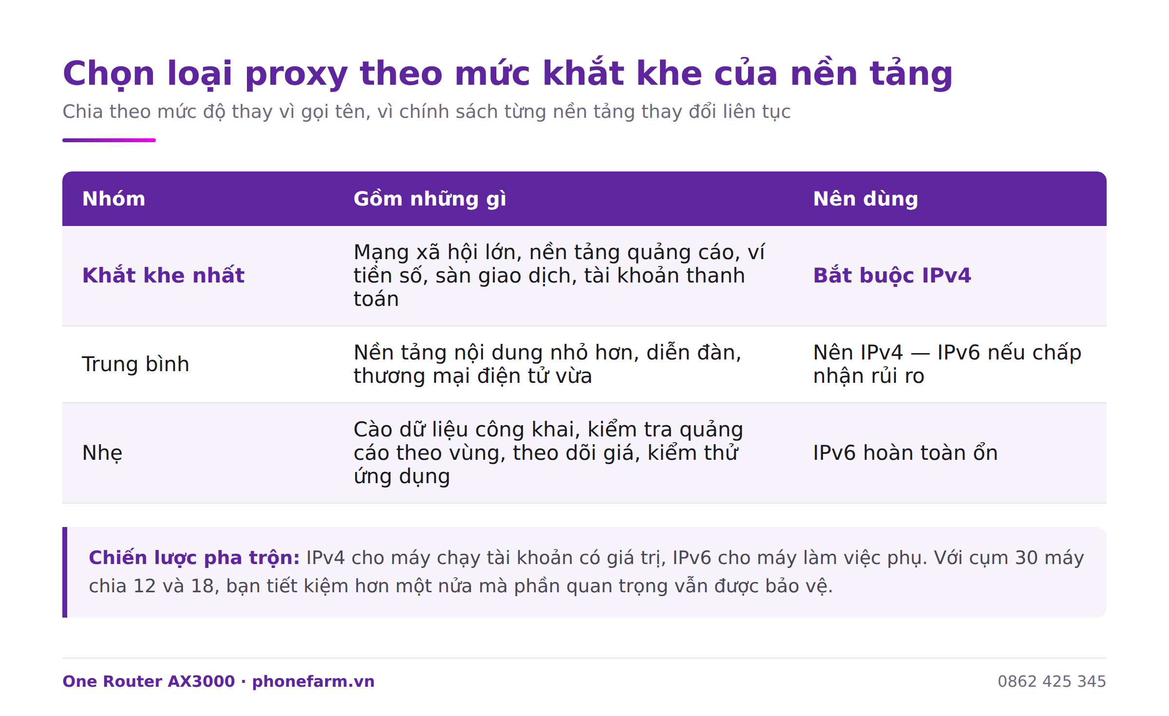 d12 bang tra nen tang - Proxy IPv4 hay IPv6 để nuôi tài khoản? Bảng tra theo nền tảng d12 bang tra nen tang - Proxy IPv4 hay IPv6 để nuôi tài khoản? Bảng tra theo nền tảng