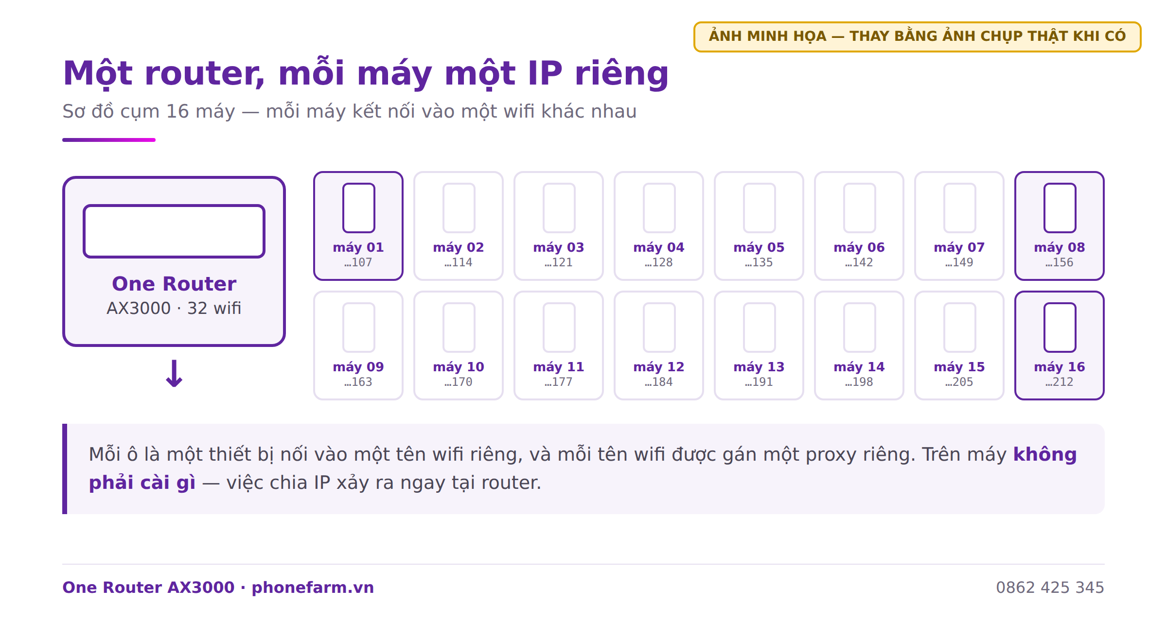 i01 cum may va router - Router proxy l&agrave; g&igrave;? Gi&aacute; bao nhi&ecirc;u v&agrave; mua ở đ&acirc;u uy t&iacute;n 2026