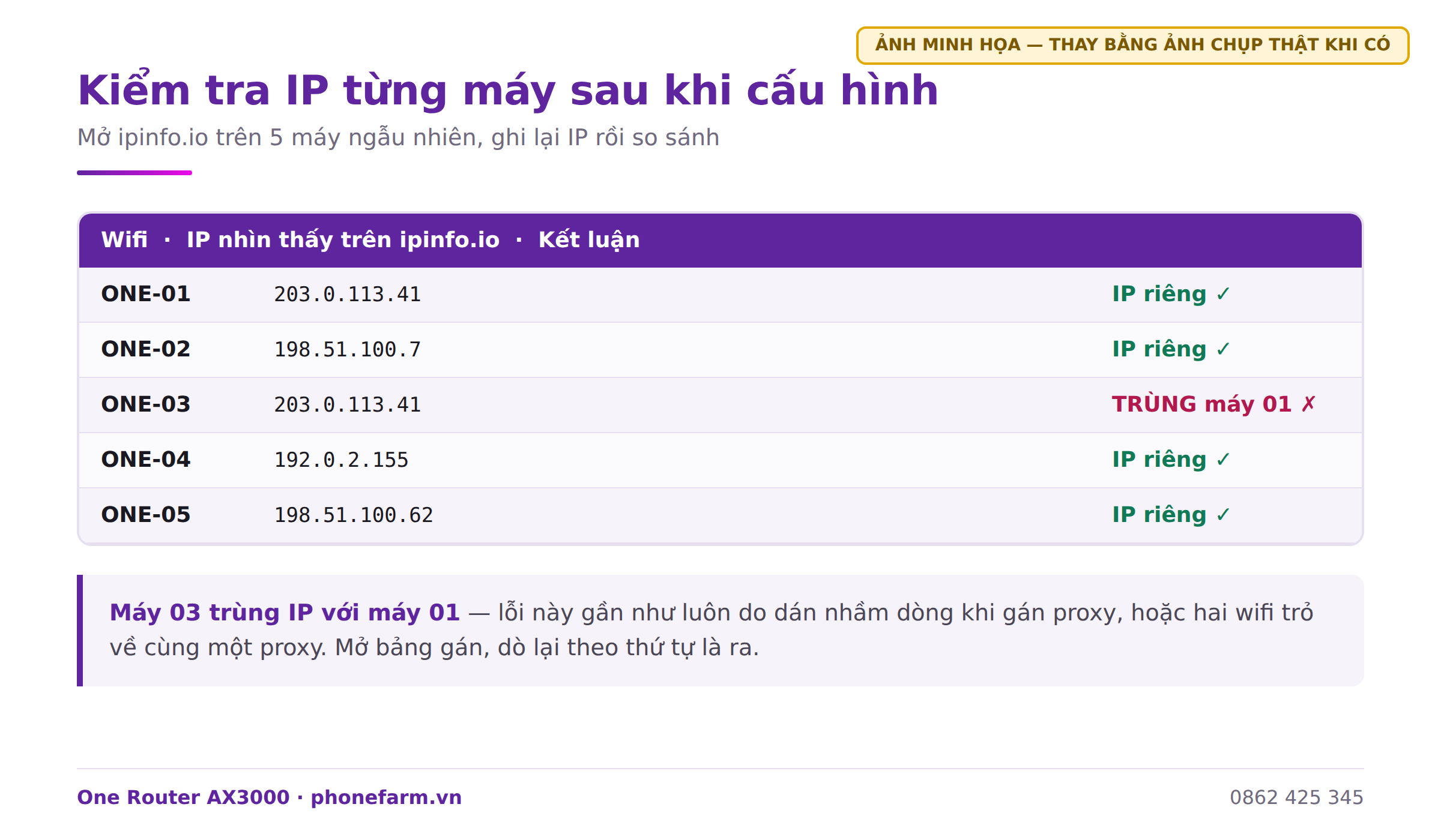 i03 kiem tra ip tung may - Cài phần mềm proxy lên router đang có — hướng dẫn A-Z i03 kiem tra ip tung may - Cài phần mềm proxy lên router đang có — hướng dẫn A-Z